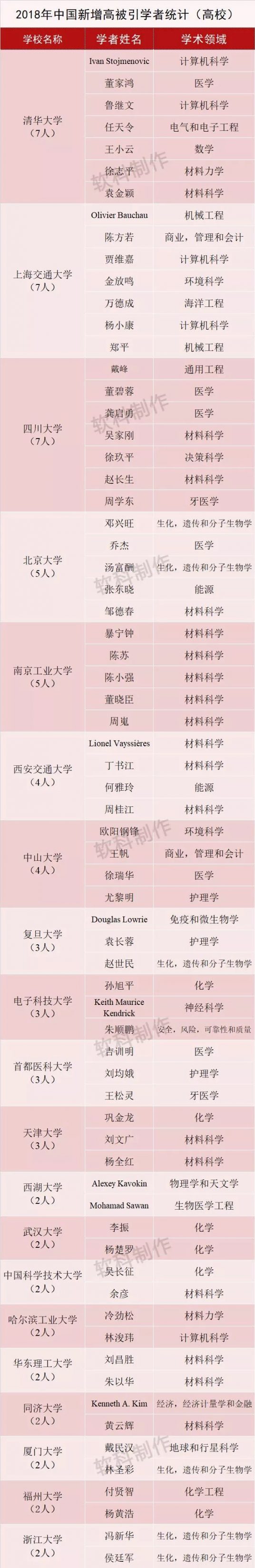 640高被引学者 一
